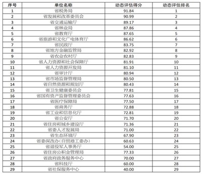 2024年澳門特馬今晚號碼,機(jī)制評估方案_LBI50.993動(dòng)感版