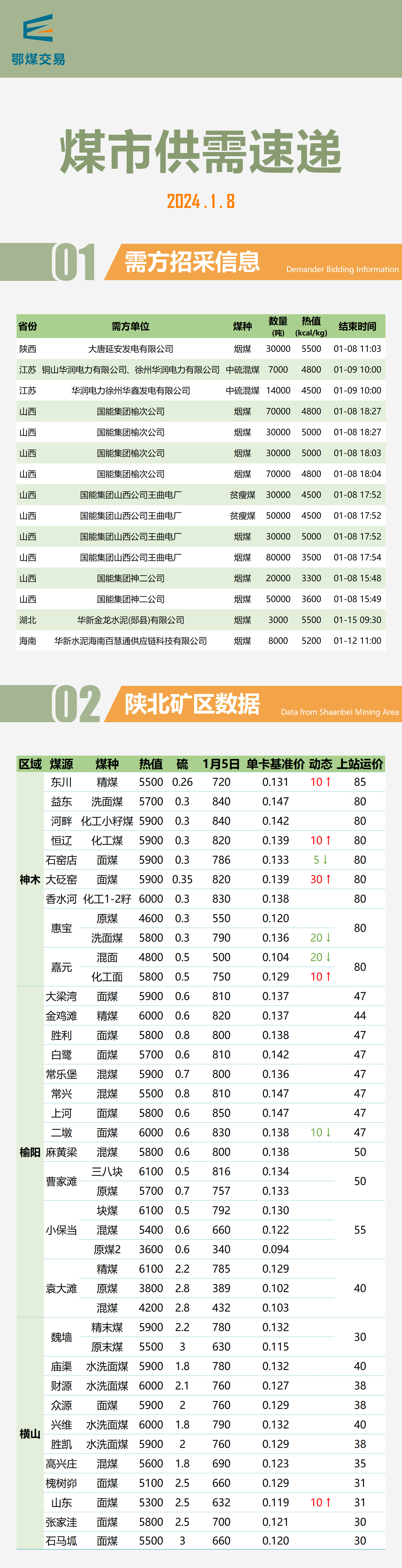重磅推出，2024最新煤炭行情及科技產(chǎn)品介紹