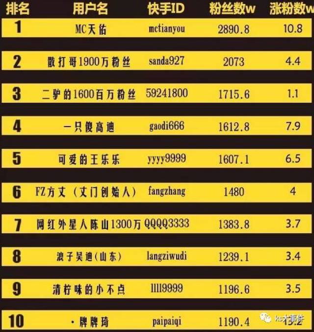 快手排行榜最新動(dòng)態(tài)，8月變化見證學(xué)習(xí)自信的力量