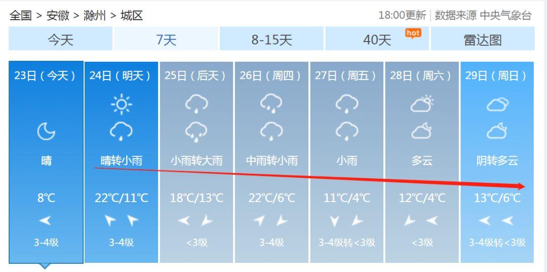 安徽滁州暴雨下的勵(lì)志交響曲，風(fēng)雨中的自信與成就感