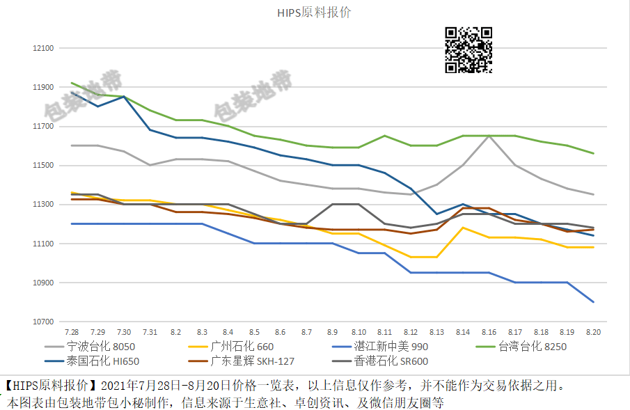 全國塑料價格最新動態(tài)，背景分析與影響探討