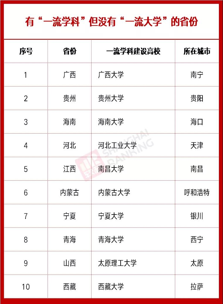 雙一流高校最新動態(tài)，時代的引領(lǐng)者，引領(lǐng)未來教育潮流