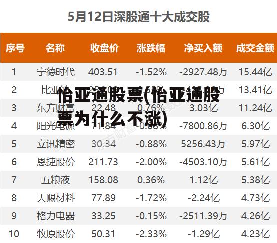 怡亞通上市之路揭秘，企業(yè)成長歷程回顧與上市時(shí)間探討