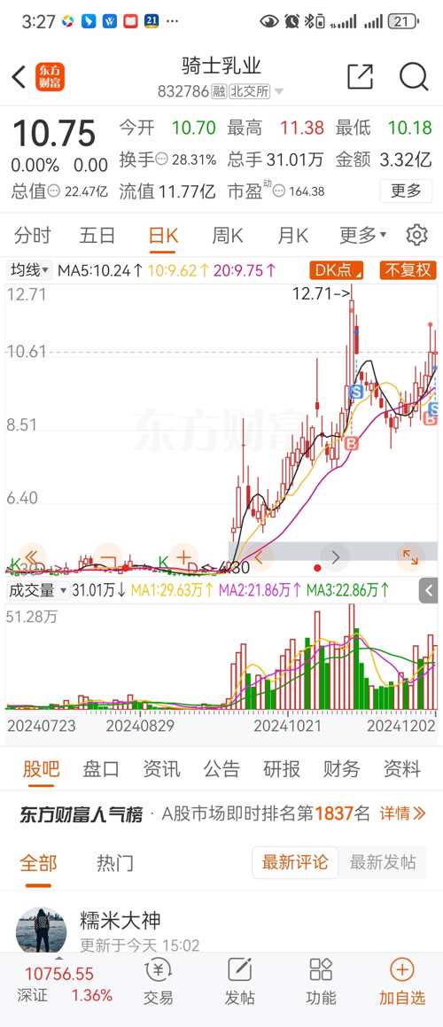 騎士乳業(yè)股票價格持續(xù)成長之路，自信與榮耀的成就之路