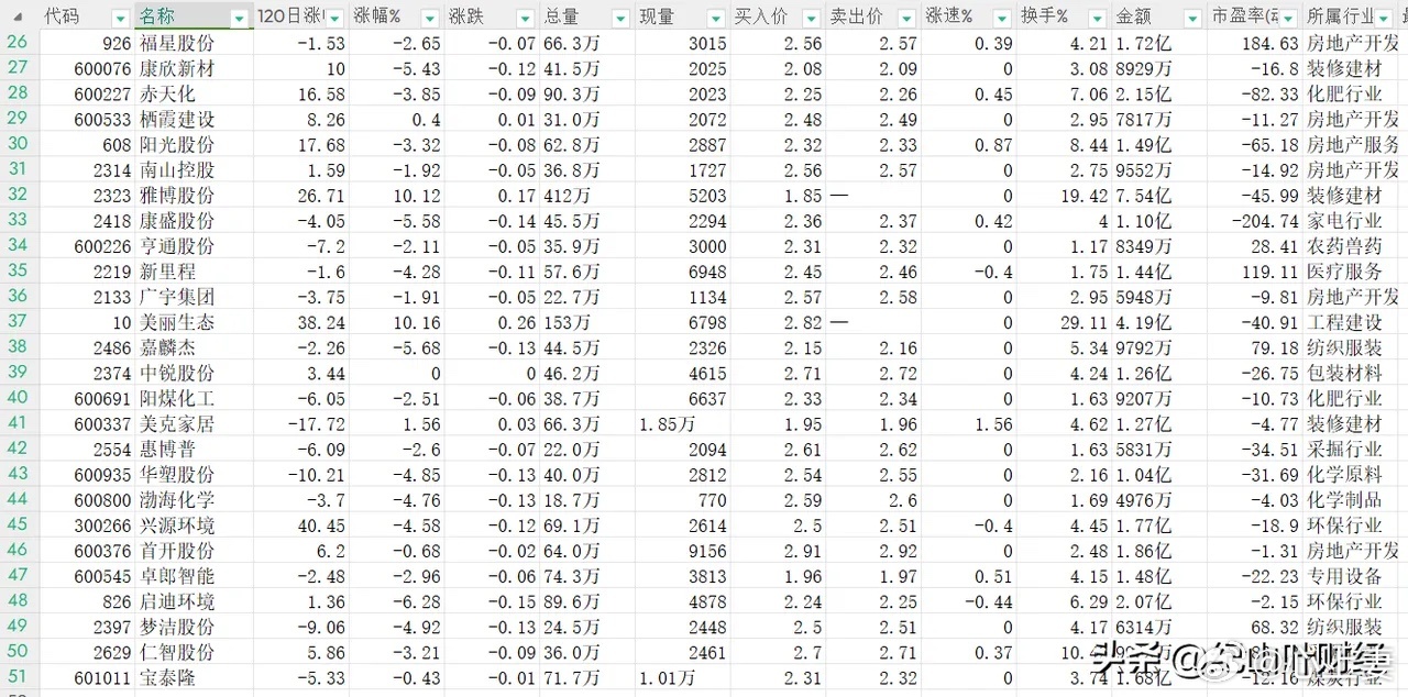 低價(jià)位股票詳解，一份全方位選擇指南