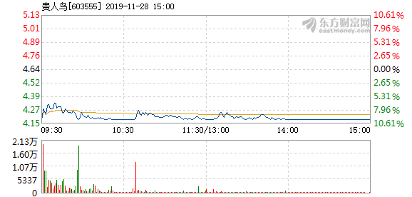貴人鳥股票停牌原因深度解析，背后的原因與影響探討