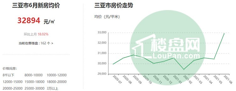 揭秘三亞房價最新走勢，未來投資熱點探秘！