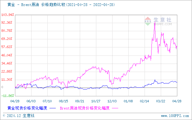 上海貴金屬今日行情，科技與生活的無縫融合