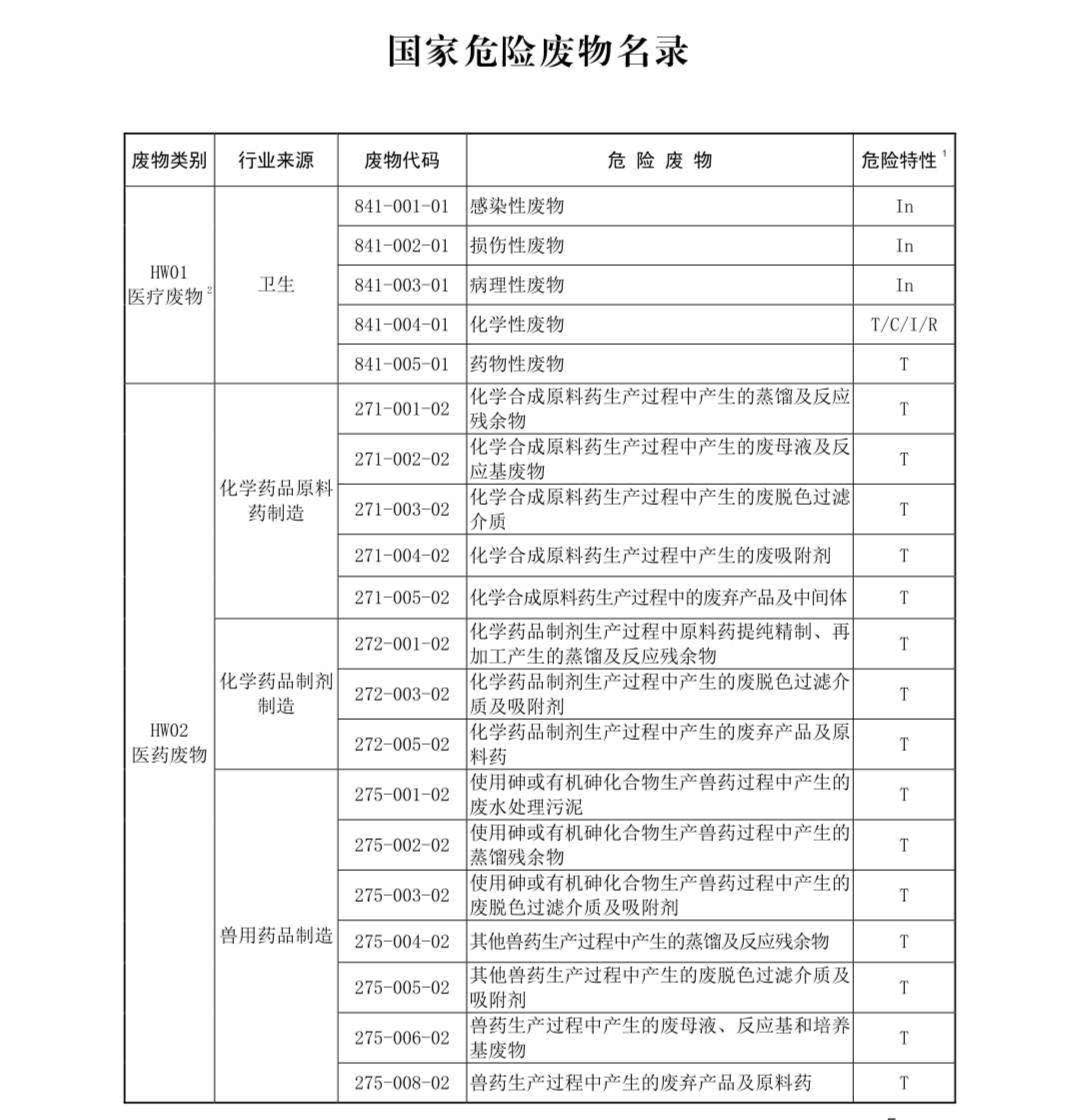 國家危險(xiǎn)廢物名錄最新版解讀與探討，多方觀點(diǎn)聚焦危險(xiǎn)廢物管理新動(dòng)向