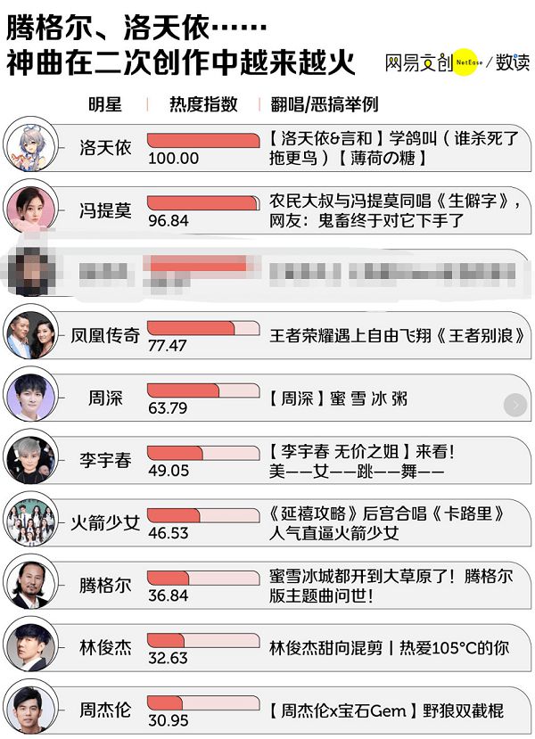 科技之音引領(lǐng)潮流音樂，熱門歌曲排行新生活