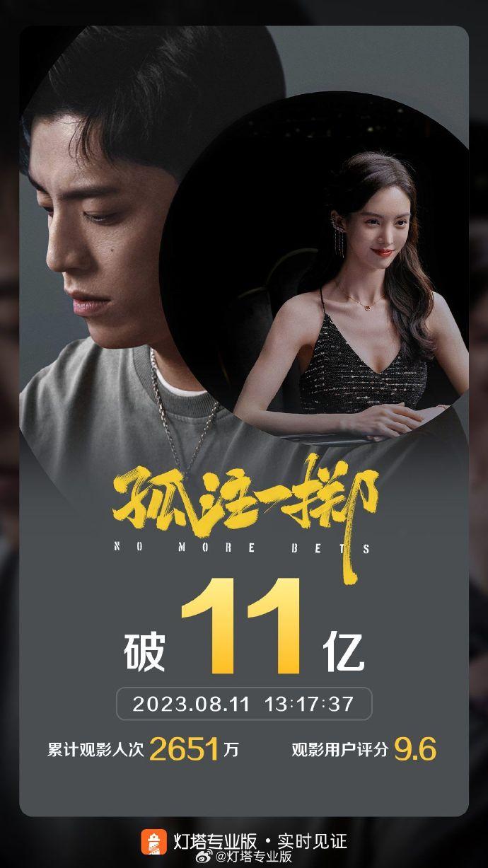 最新電影票房排行及熱門影片概覽