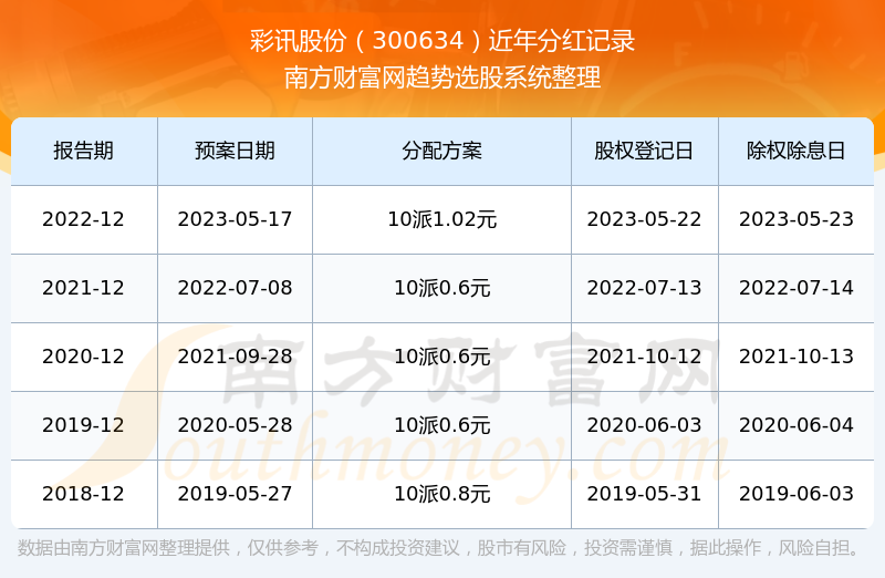 彩訊股票，投資新視角與焦點(diǎn)熱議