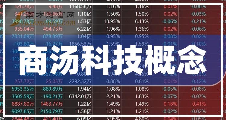 商湯科技市值動態(tài)，引領(lǐng)科技新風(fēng)潮的力量之變