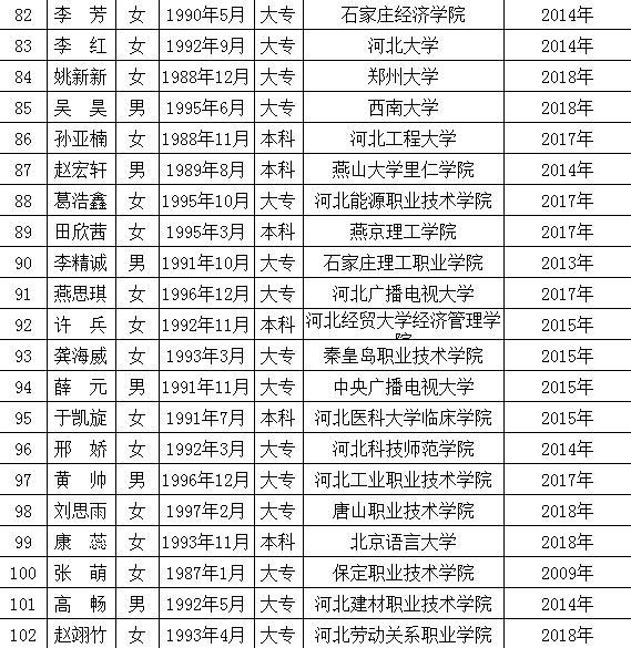 高碑店最新職位招聘啟事，變化帶來自信與成就感，誠邀您的加入！