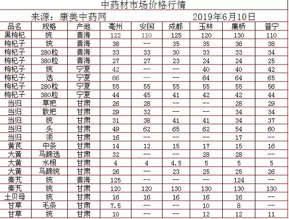 中藥材批發(fā)價格表，歷史背景、重大事件與地位影響分析