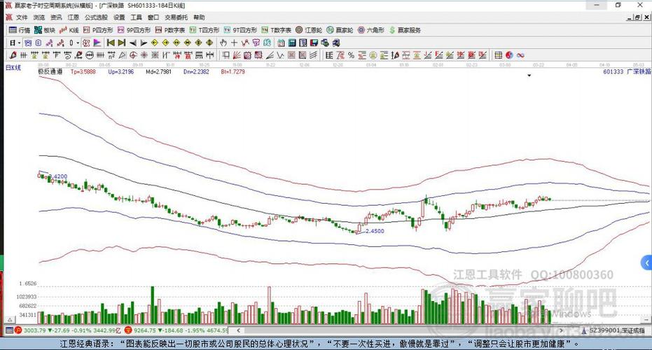 揭秘601333股票，投資亮點與前景展望分析