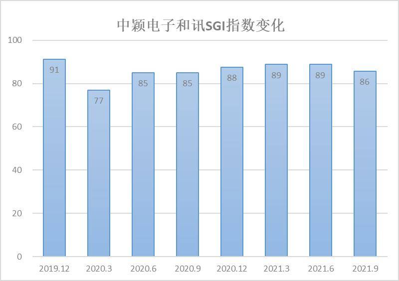 最新復(fù)業(yè)指數(shù)，經(jīng)濟(jì)重啟的實時風(fēng)向標(biāo)