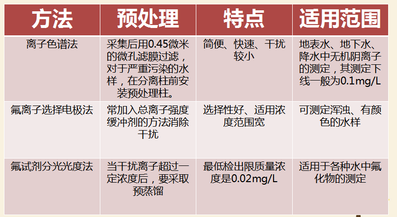 最新氟，友情的小奇跡揭秘
