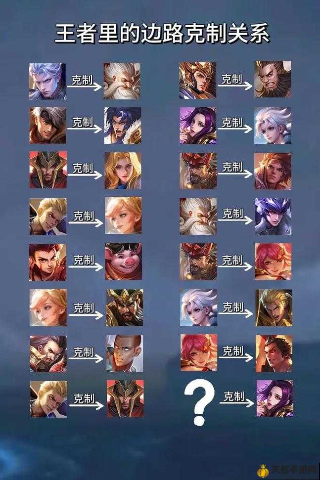 王者最新英雄克制詳解與指南，掌握英雄克制關(guān)系，輕松上分！
