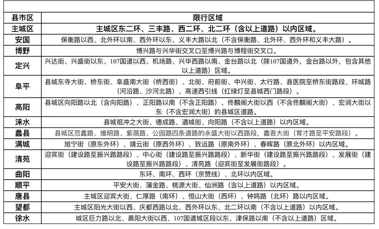 保定限行最新通告及操作指南發(fā)布，限行規(guī)定詳解