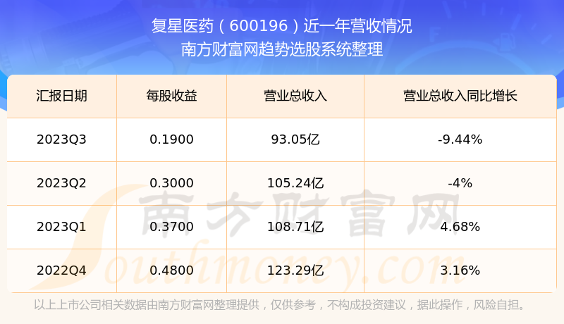 揭秘科技領航者600196股票的高科技革新之旅，未來已至！