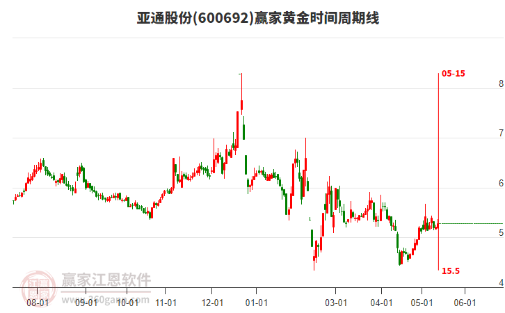 揭秘科技領(lǐng)航者600692股票的高科技產(chǎn)品之旅，未來已至！