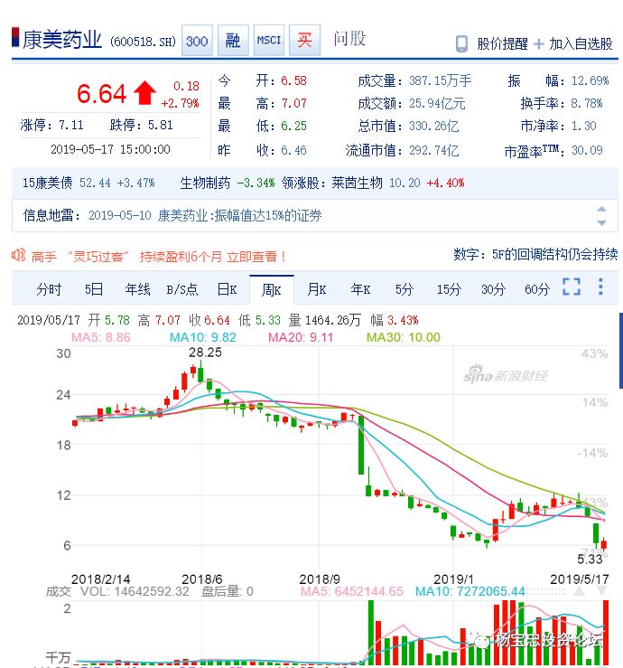 康美藥業(yè)利好消息，甜蜜福音下的愛與陪伴的溫馨故事