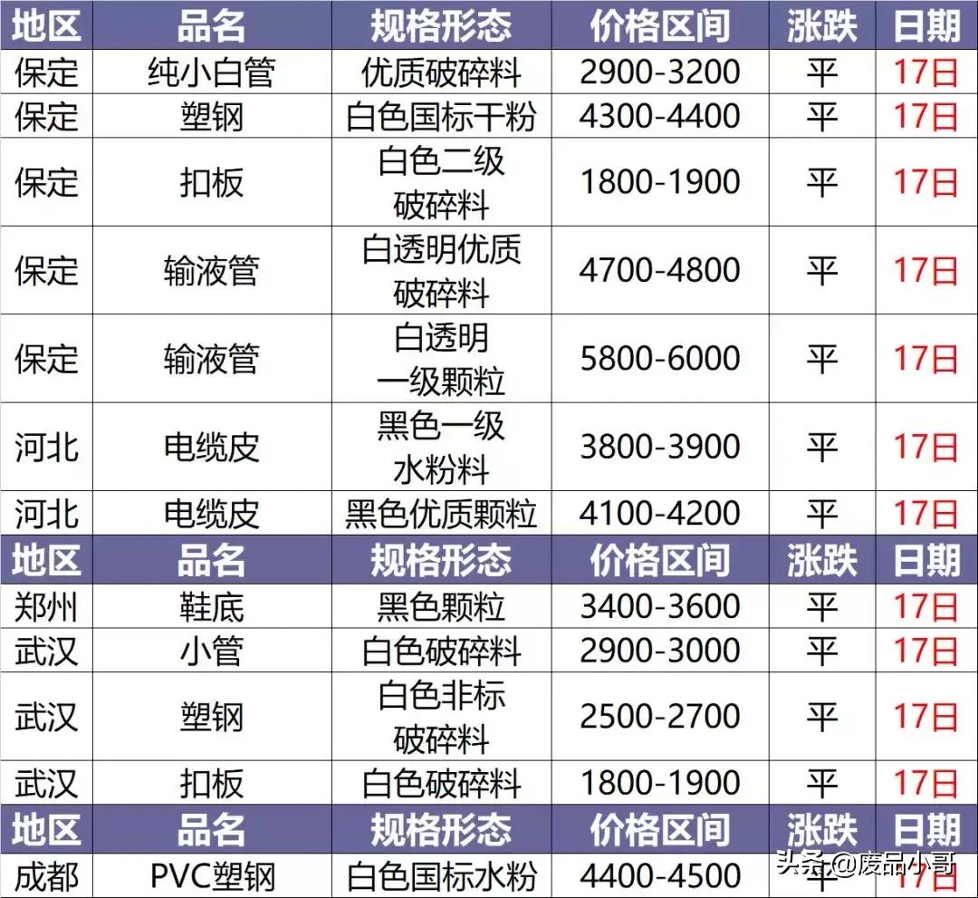今日塑料價(jià)格行情變化，學(xué)習(xí)鑄就自信與成就之路