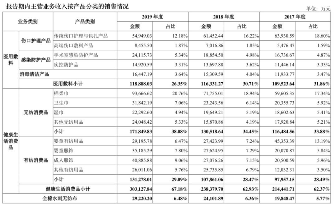 全棉時(shí)代上市指南，步驟詳解與必備攻略