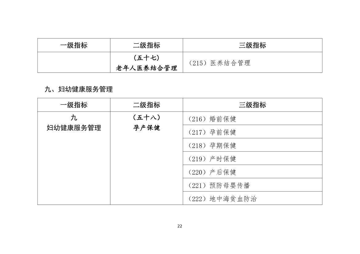 最新公共衛(wèi)生管理規(guī)范，科技引領(lǐng)健康未來之路