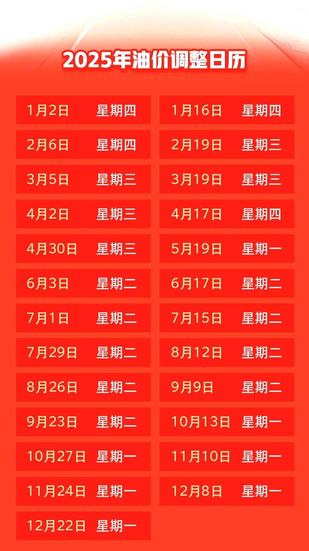 汽油價格最新調(diào)整動態(tài)，變化中的力量與自我成就的啟示