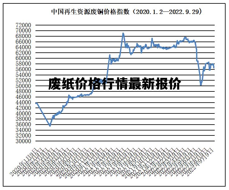掌握紙品價格走勢的技能，紙價行情詳解與分析