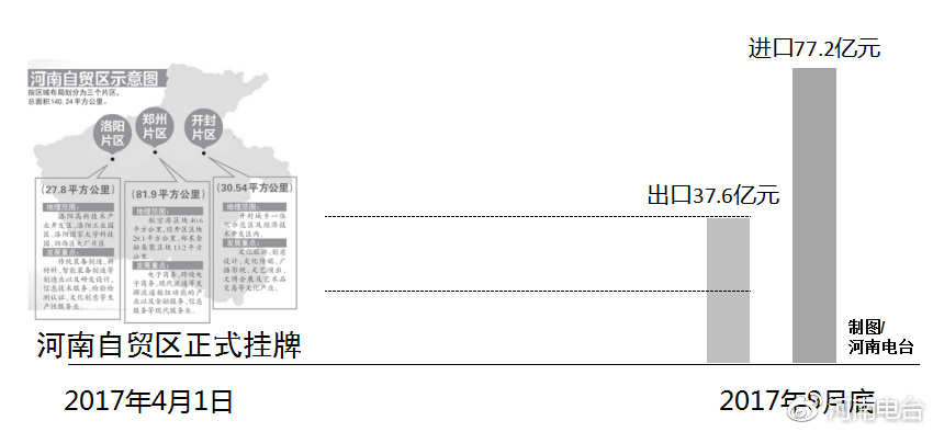 河南自貿(mào)區(qū)最新動態(tài)，自信變革與無限可能展望