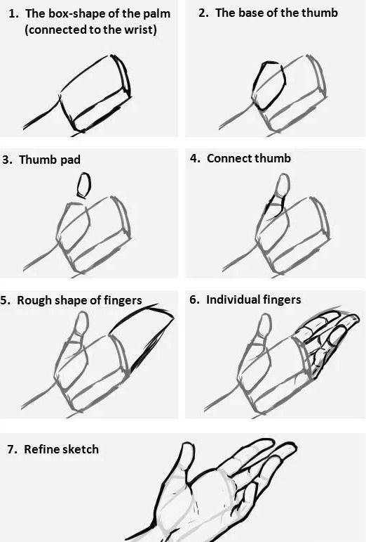 動(dòng)漫人物手繪畫技巧，自信與成長(zhǎng)之路