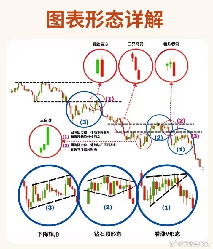 股票形態(tài)分析圖解，深度解析股票走勢，掌握投資先機(jī)