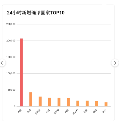疫情最新數(shù)據(jù)，攜希望啟程，自然美景之旅的征途