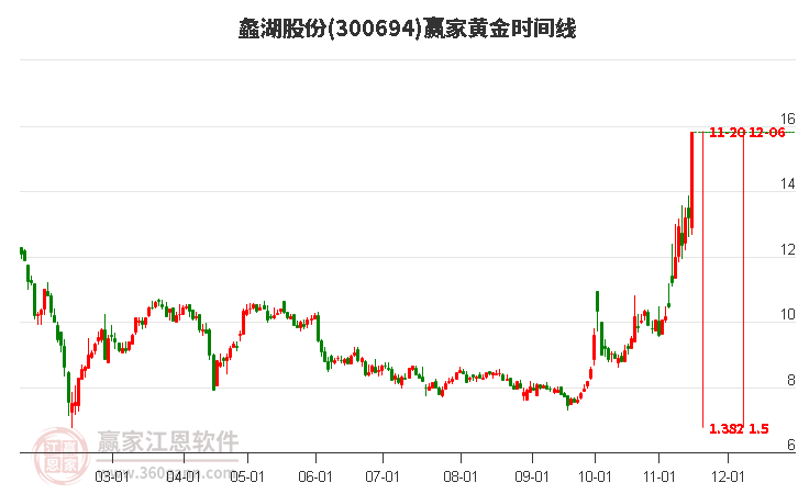蠡湖股份股票，股市小探秘與溫馨之旅