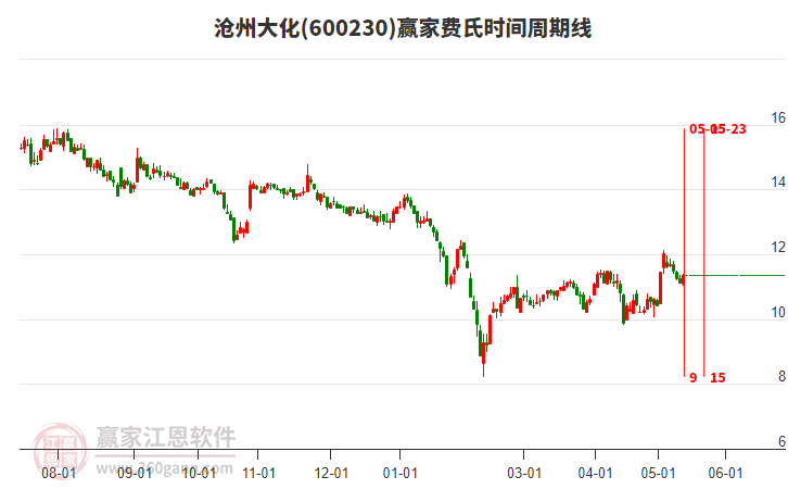 股市行情滄州大化，股市中的溫情故事揭秘