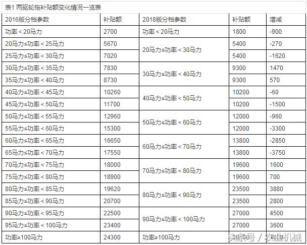 四輪電動車最新政策，未來出行的規(guī)范與趨勢展望