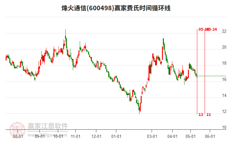 烽火通信股票股吧，夢(mèng)想起航，共創(chuàng)未來成就學(xué)習(xí)之路