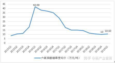 六氟磷酸鋰最新報(bào)價(jià)揭秘，一文掌握行業(yè)動(dòng)態(tài)，洞悉市場(chǎng)趨勢(shì)！