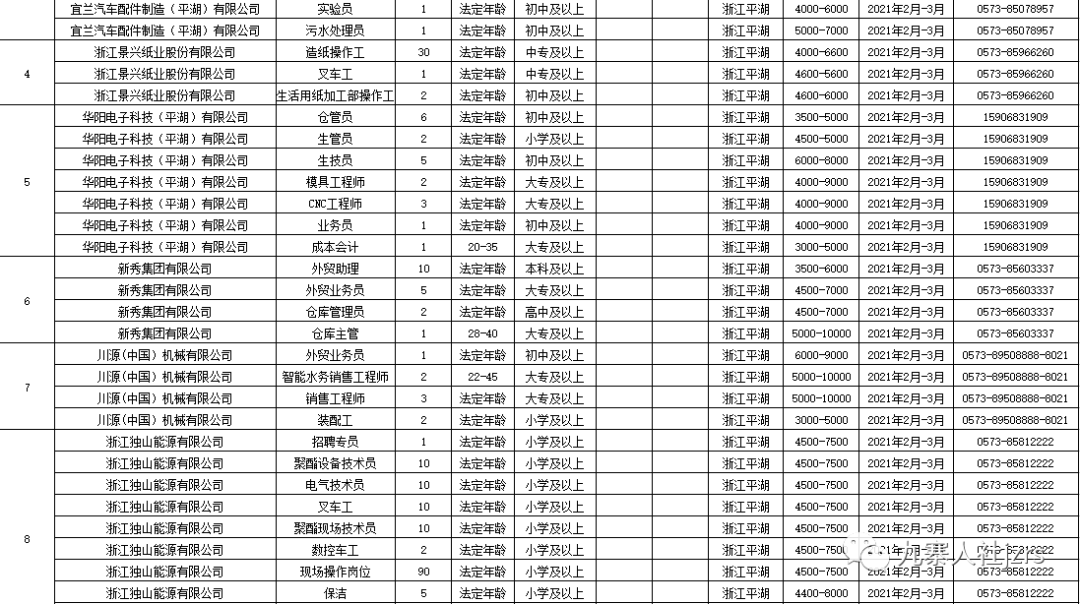 西安戶縣最新招聘信息回顧，地域發(fā)展與時(shí)代脈搏同步前行