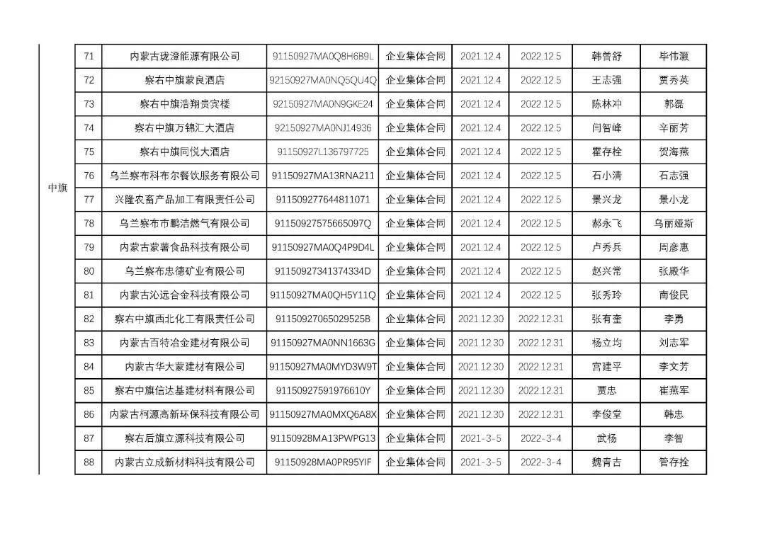 烏蘭察布干部最新公示，科技引領(lǐng)未來，干部公示展現(xiàn)生活新紀(jì)元風(fēng)采