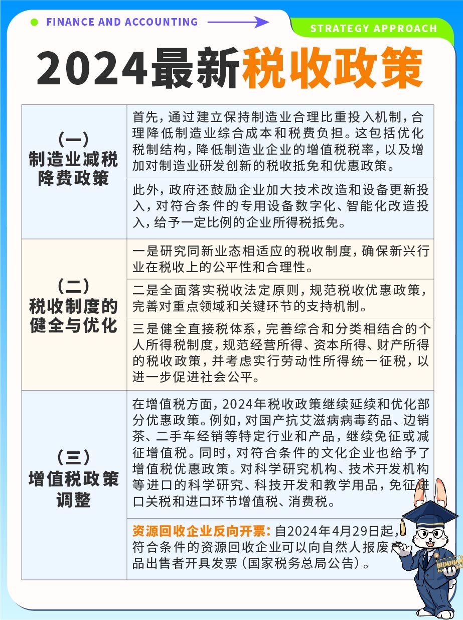 智能稅收時代，2024年最新稅收政策下的科技革新與高科技產(chǎn)品介紹