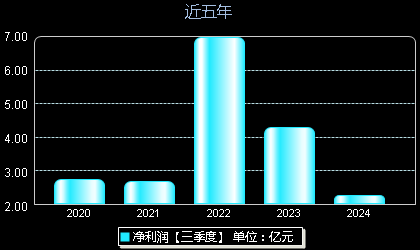 創(chuàng)維數(shù)字股票最新動態(tài)，掌握股市動態(tài)的步驟指南