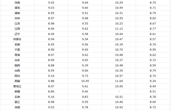35號柴油最新價格指南，全面了解油價動態(tài)