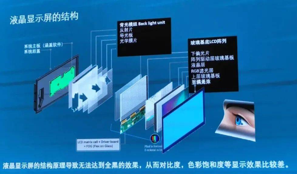 最新顯示技術(shù)，引領(lǐng)視覺革命，沉浸式體驗科技魅力