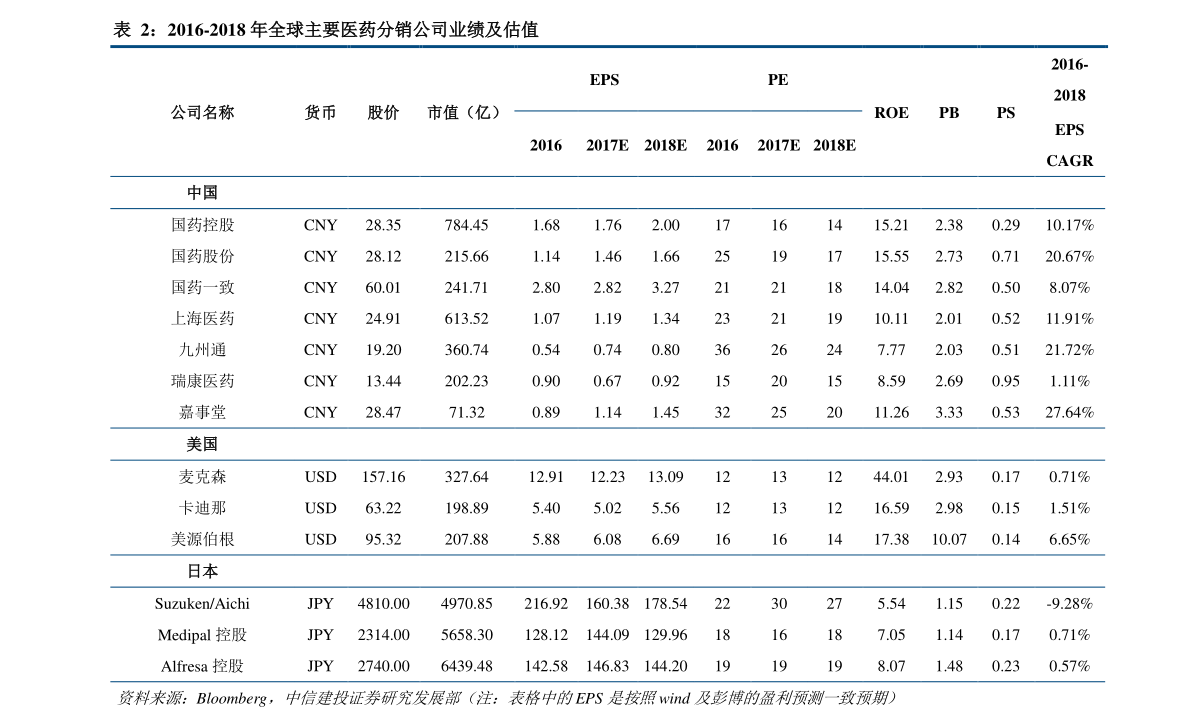 小紅書分享，桔梗最新價格動態(tài)??