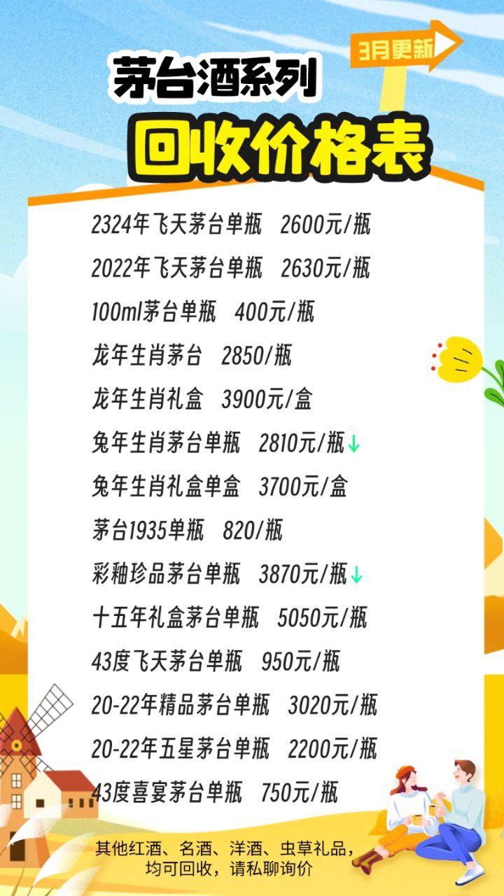最新茅臺酒報價揭秘，探尋市場價格的奧秘