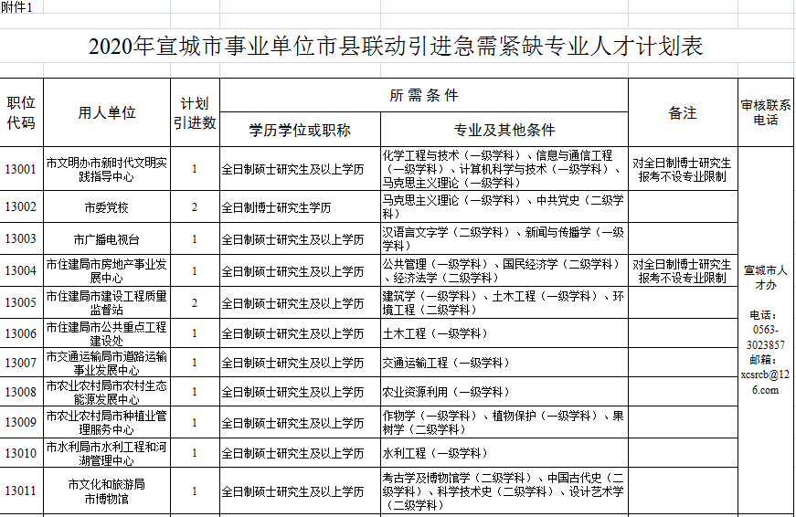 宣城最新購房補貼政策，與自然美景共舞，心靈之旅啟程！